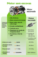 Soprador Furacão Turbo Portátil Onevam 2000W - Multitarefa potente com bateria de lithium inclusa