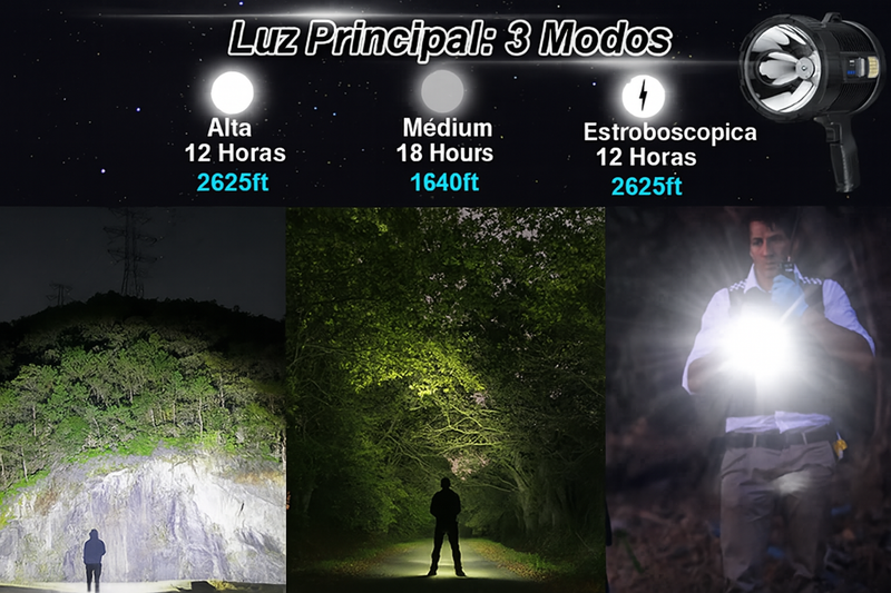 Holofote Portátil Recarregável - Super potência com durabilidade e resistente à água.